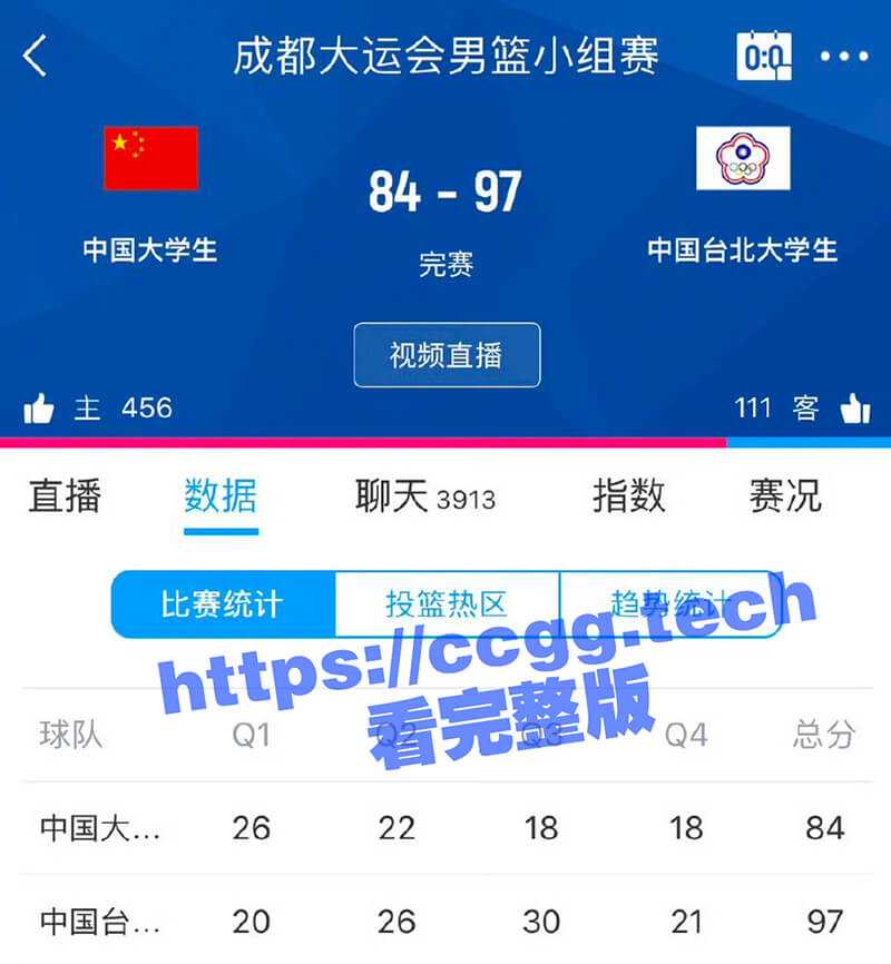 中国大运男篮不敌中国台北大运队，中国男篮三连败问题出在哪里？ - 51吃瓜网-51吃瓜网